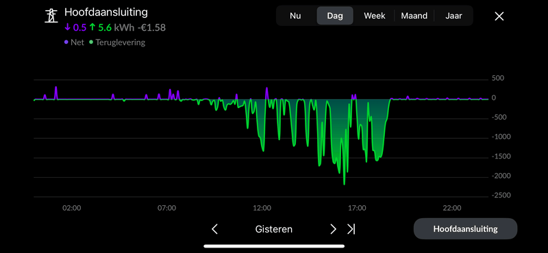 Afbeeldingslocatie: https://tweakers.net/i/LzBrOsTy38sQz7QWUOK-vkOkbe0=/800x/filters:strip_exif()/f/image/2Atl4LKQkraDCN2oSnagviOo.png?f=fotoalbum_large