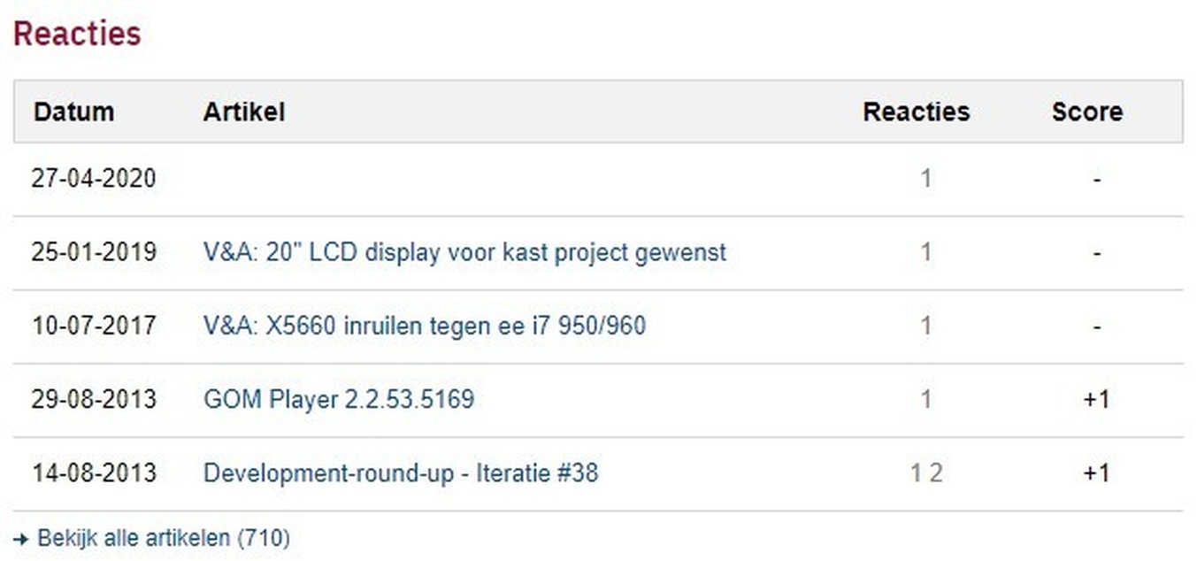 Verwijderde V&A reactie in overzicht