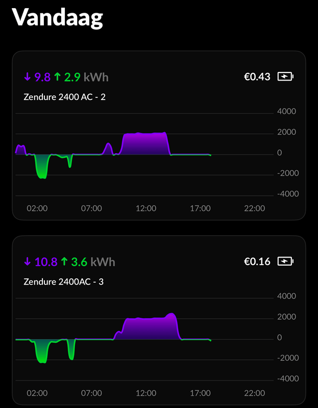 Afbeeldingslocatie: https://tweakers.net/i/M-Cin5QbmGK-Ikx6WzMJcXdmyHc=/x800/filters:strip_exif()/f/image/RQOyGIvOnbPSn13GysqQMDPE.png?f=fotoalbum_large