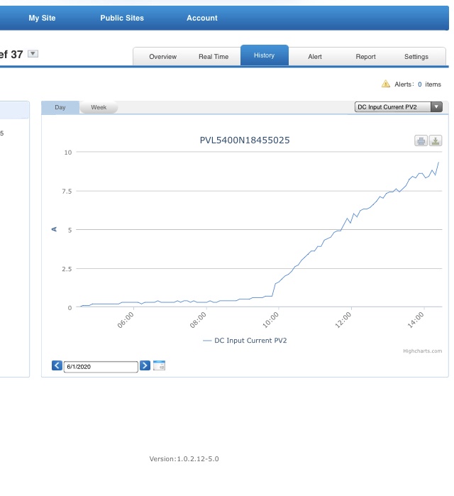 Afbeeldingslocatie: https://tweakers.net/i/M-XU1WU3eJSya40L2io5aoToZkM=/full-fit-in/4920x3264/filters:max_bytes(3145728):no_upscale():strip_icc():fill(white):strip_exif()/f/image/HVLZYupS002hqniGInoGbD7m.jpg?f=user_large