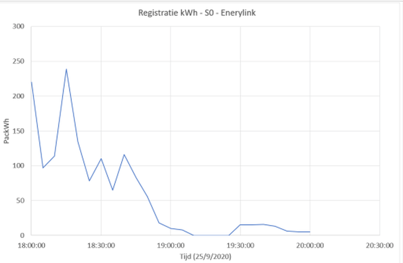 Afbeeldingslocatie: https://tweakers.net/i/M-bh9cirTN3aCLcm-HWdJ2zHskA=/full-fit-in/4000x4000/filters:no_upscale():fill(white):strip_exif()/f/image/Mn8dPvT8uN6brhMkMw9yP2TT.png?f=user_large