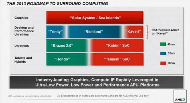 AMD apu-roadmap 2013