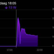 Afbeeldingslocatie: https://tweakers.net/i/M-w6n5w0qlI-qQmbc-W2jZdIHEI=/232x232/filters:strip_icc():strip_exif()/f/image/anfrt5Zct9UnMxkOOk1zw3Fo.jpg?f=fotoalbum_tile
