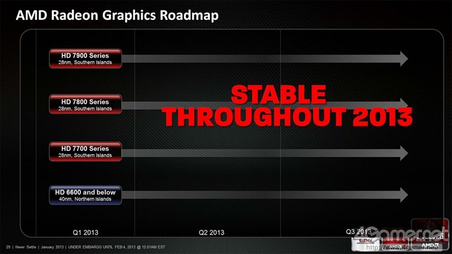 AMD Radeon 2013 roadmap