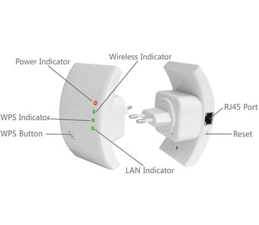 Techly I-WL-REPEATER