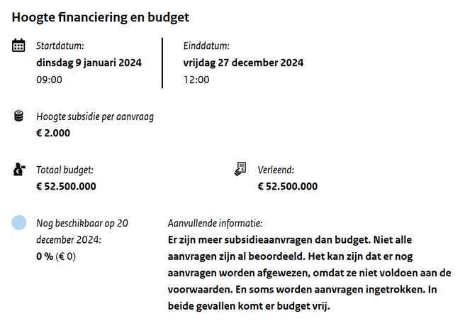 Subsidie tweedehands EV's 2024