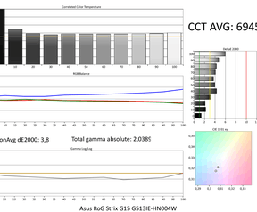 Schermtest ASUS G513