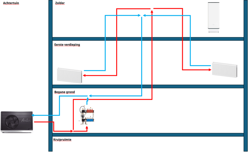 Afbeeldingslocatie: https://tweakers.net/i/M2Y87RrCMMnaWIbc4FFoYGLSMHg=/800x/filters:strip_exif()/f/image/avpnTPyEyOlYIpq7ArTA5e9P.png?f=fotoalbum_large