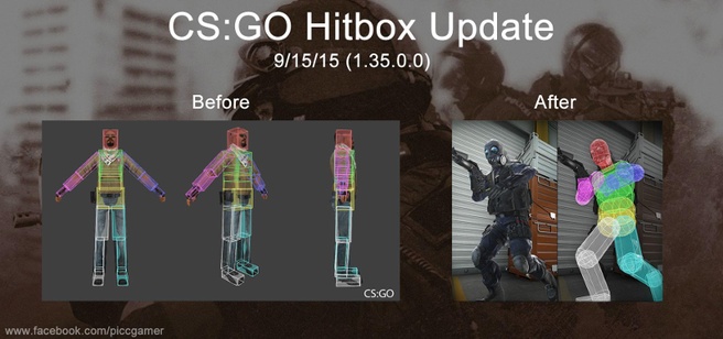 Nieuwe hitbox CS:GO