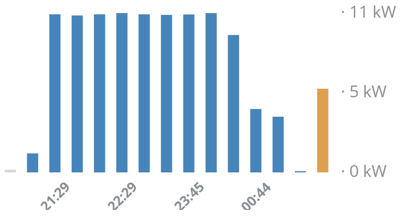 Afbeeldingslocatie: https://tweakers.net/i/M34LfOkcgO3oBnBjFttEh3bPrdc=/800x/filters:strip_exif()/f/image/QlV8GkO6iAz07e07DajT4qDQ.png?f=fotoalbum_large