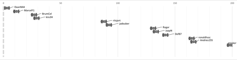 Afbeeldingslocatie: https://tweakers.net/i/M39N43sZU5LmyDn9j_E6XKkNkcI=/800x/filters:strip_exif()/f/image/5Y9te3BK5mr9oEyMNQKQrFDM.png?f=fotoalbum_large