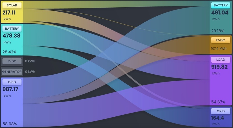 Afbeeldingslocatie: https://tweakers.net/i/M3AKaUkGlMAugbT0p0RYtT_vW-E=/800x/filters:strip_icc():strip_exif()/f/image/bNkvjZzUdJKmZslqXt0fMmJU.jpg?f=fotoalbum_large