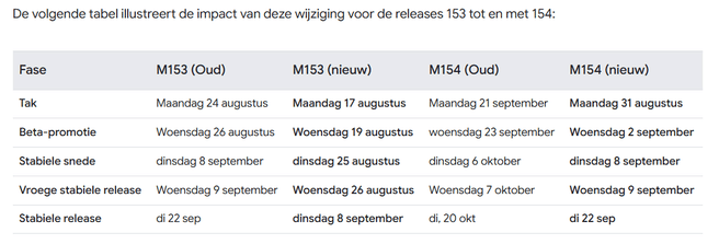 Chrome vanaf sept 2026 tweewekelijks