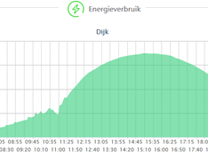 Afbeeldingslocatie: https://tweakers.net/i/M3tD4NFJ7NoUvHScbLu-AFq1ixM=/234x176/filters:strip_exif()/f/image/WHh6bgtZKxVoDrc3ObGFqhd4.png?f=fotoalbum_medium