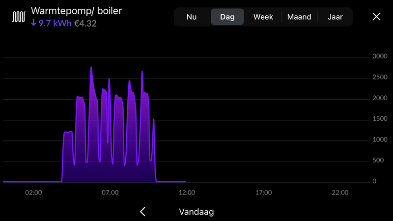 Afbeeldingslocatie: https://tweakers.net/i/M4F50jHsrJKJrVucT32TiBNEWQE=/800x/filters:strip_exif()/f/image/JRWx4IOeuMSVTEhF9RYucI1v.png?f=fotoalbum_large