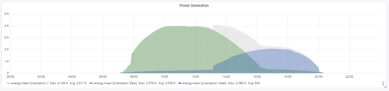Afbeeldingslocatie: https://tweakers.net/i/M4a3IA7NwF-BFAPQaiy8Gi5jyxo=/800x/filters:strip_exif()/f/image/RSFP9TJKZ97AxKO5kMzVWVke.png?f=fotoalbum_large