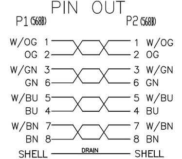Neklan Cat 6 FTP - 5m