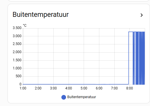 Afbeeldingslocatie: https://tweakers.net/i/M5Hm6zeAelhd4qXa0tEd-T0zhq4=/fit-in/4000x4000/filters:no_upscale():strip_exif()/f/image/c9XZQa8w1ohGPbwtS0bMwcBv.png?f=user_large