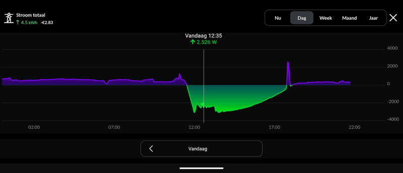 Afbeeldingslocatie: https://tweakers.net/i/M5Rr6FwhbQq8nNSMbAaUmmy9WGM=/800x/filters:strip_exif()/f/image/OeDxFCG7OL1S3PwbYip4MR0I.png?f=fotoalbum_large