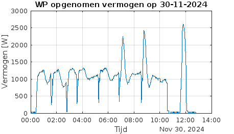 Afbeeldingslocatie: https://tweakers.net/i/M6JKZLyqUi5I7CtqFHh7Ph938NY=/fit-in/4000x4000/filters:no_upscale():strip_exif()/f/image/JNUzRCcXT0L2LGDj8fNsez4n.png?f=user_large