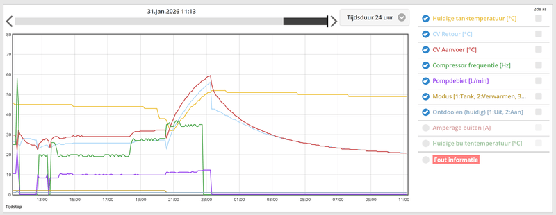 Afbeeldingslocatie: https://tweakers.net/i/M6MEeaYu80ZqD35UGLgfUHMk_wA=/800x/filters:strip_exif()/f/image/WoAWzg1XxsmeK24fviqQnh8N.png?f=fotoalbum_large