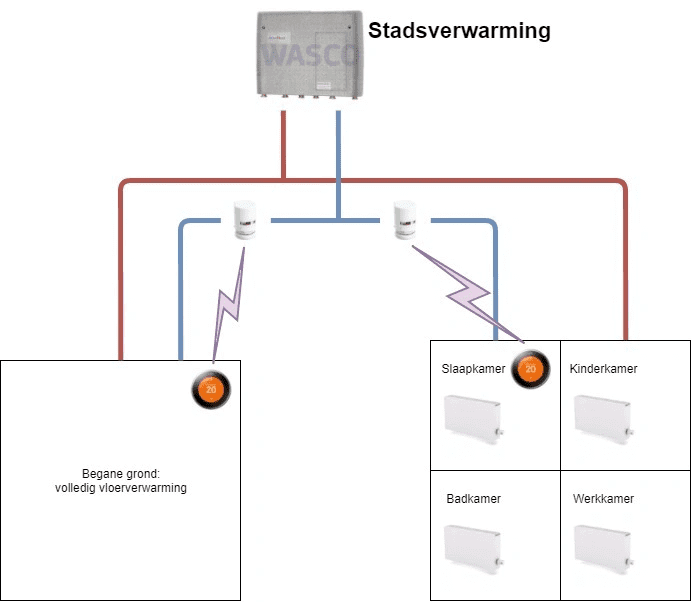 Afbeeldingslocatie: https://tweakers.net/i/M6vFAPhXoyY-BtmN0FGRG9gMDhY=/full-fit-in/4000x4000/filters:no_upscale():fill(white):strip_exif()/f/image/0B0tuCddKjTHJEgWzDYx7IGk.png?f=user_large