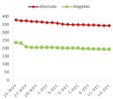 Afbeeldingslocatie: https://tweakers.net/i/M7dF5i_EMJYS753cUILsPjaBJHs=/full-fit-in/4920x3264/filters:max_bytes(3145728):no_upscale():strip_icc():fill(white):strip_exif()/f/image/GLAiGFGaNl0fbUrzCFKd1d60.jpg?f=user_large