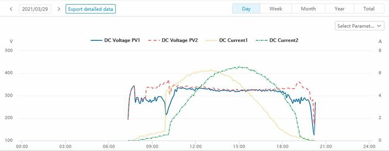Afbeeldingslocatie: https://tweakers.net/i/M8Du-DgPK2VwjolLH7woVgwzZYY=/800x/filters:strip_icc():strip_exif()/f/image/gk2xPLgkTOSXrmKasTbw7JSL.jpg?f=fotoalbum_large