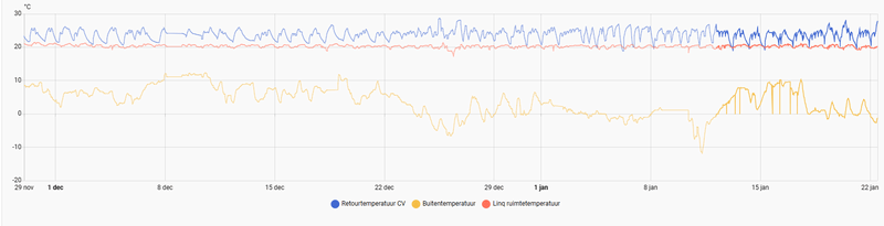 Afbeeldingslocatie: https://tweakers.net/i/M8ic8ZCQogZXuJ_n8UA_sL8QYQ8=/800x/filters:strip_exif()/f/image/1To3wFATI9fdAZuMo0hhchBz.png?f=fotoalbum_large