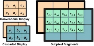 Nvidia cascaded displays