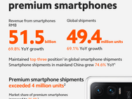 Xiaomi Q1 2021