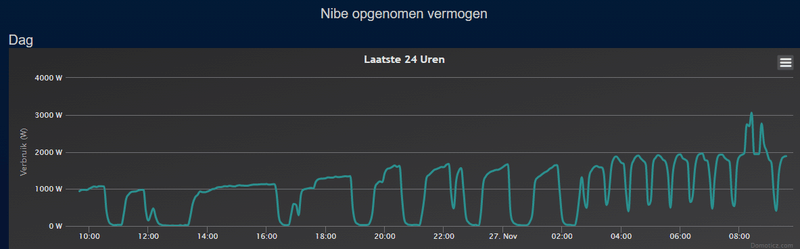 Afbeeldingslocatie: https://tweakers.net/i/MA1a9h0nw4wYhdmj6b5w-QYXNOs=/800x/filters:strip_exif()/f/image/M3sQqun7u78t0oat7FcDgMxJ.png?f=fotoalbum_large