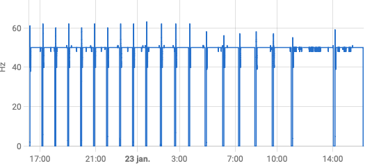 Afbeeldingslocatie: https://tweakers.net/i/MAaz0U4Csy2rsm_gb5N-vHVg1OA=/fit-in/4000x4000/filters:no_upscale():strip_exif()/f/image/CIimLUm51W2yAkktzjmfASeQ.png?f=user_large