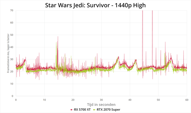 Star Wars Jedi: Survivor - benchmarks
