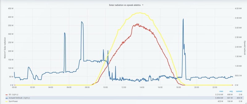 Afbeeldingslocatie: https://tweakers.net/i/MBlQr7RKrfn866CpSxoeT9okCUU=/800x/filters:strip_icc():strip_exif()/f/image/lRU5ll2l7CTr57UJwPZ07H9c.jpg?f=fotoalbum_large