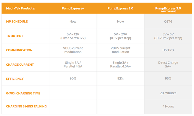 pump express 3.0