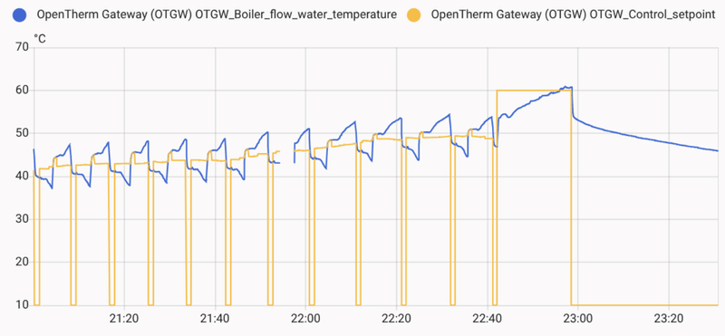 Afbeeldingslocatie: https://tweakers.net/i/MBto6_dYX977bZuL3PqAh7NyBCA=/800x/filters:strip_exif()/f/image/ntEY639dGj8aUNkAVSpU9YNJ.png?f=fotoalbum_large