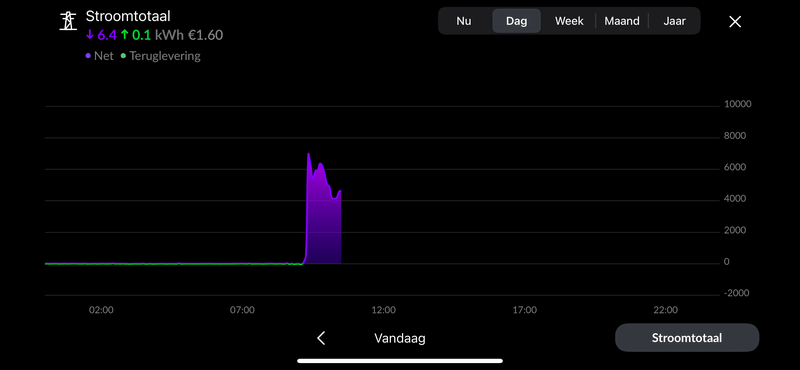 Afbeeldingslocatie: https://tweakers.net/i/MC7S4USdp0lPoA4prBBxF2r3hOY=/800x/filters:strip_exif()/f/image/1Pb7eoyZM4V2YiIUgfbH7GHe.png?f=fotoalbum_large