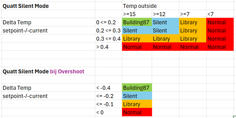 Afbeeldingslocatie: https://tweakers.net/i/MCNUiA70bWSlol76_yf8kx6Px7w=/800x/filters:strip_exif()/f/image/DkhfHrAyKujsu9HHq3bcTj3V.png?f=fotoalbum_large