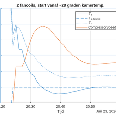 Afbeeldingslocatie: https://tweakers.net/i/MCwYPzEBPuJeUQElYEPCFvHcYsw=/232x232/filters:strip_exif()/f/image/Cf0cqGFm0m4tIgWtxDPJE0Q0.png?f=fotoalbum_tile