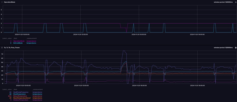 Afbeeldingslocatie: https://tweakers.net/i/MDjqve2T94UY1PJkoez2sIQ_bm8=/800x/filters:strip_exif()/f/image/v0qHHMuRTY0CaE6PWB03QR72.png?f=fotoalbum_large