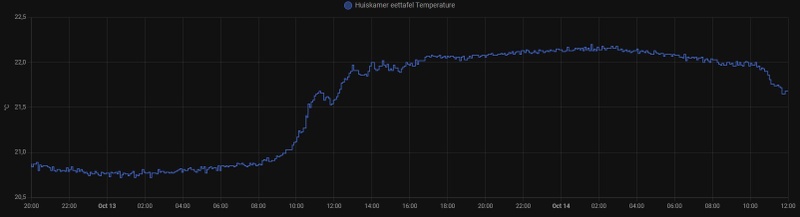 Afbeeldingslocatie: https://tweakers.net/i/ME1lQVAOaSzuHFLirPP3bvfZ9w4=/800x/filters:strip_icc():strip_exif()/f/image/ialuISZvkVzZKnHTQG7GOHTL.jpg?f=fotoalbum_large