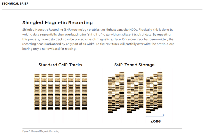 Shingled magnetic recording