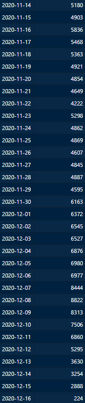 Afbeeldingslocatie: https://tweakers.net/i/MFzL8AeYZsandsQc6s1YRHGPwsU=/full-fit-in/4000x4000/filters:no_upscale():fill(white):strip_exif()/f/image/vCvIysJiLz61KGorc24fLp7N.png?f=user_large