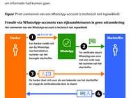 Algemene Rekenkamer over WhatsApp