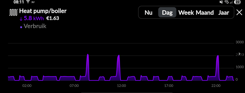 Afbeeldingslocatie: https://tweakers.net/i/MGxTqQTvggb0LxIhMOFNTxMVVLA=/800x/filters:strip_exif()/f/image/glp11drHVdktoOjo9laUfXT0.png?f=fotoalbum_large