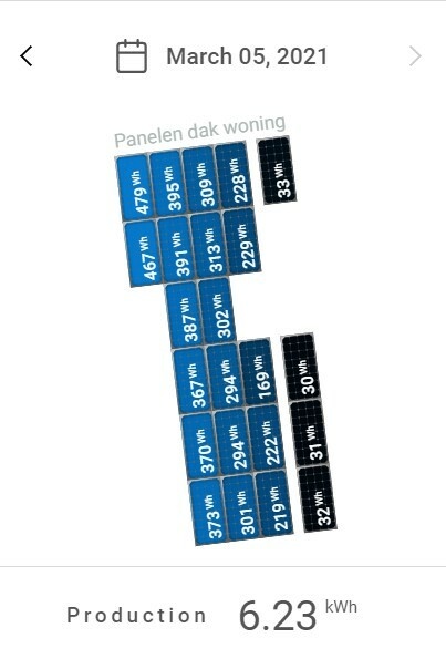 Afbeeldingslocatie: https://tweakers.net/i/MICxppHoGu-akLbQ5qZlIks2kTk=/full-fit-in/4920x3264/filters:max_bytes(3145728):no_upscale():strip_icc():fill(white):strip_exif()/f/image/NT69MSu2bbkU7X0ZMvzfsMpu.jpg?f=user_large
