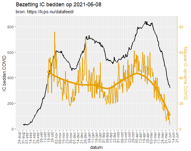 Afbeeldingslocatie: https://tweakers.net/i/MIWyJR0fFqml6bEk0FE4rxtr2wg=/full-fit-in/4000x4000/filters:no_upscale():fill(white):strip_exif()/f/image/AsBAR8vZEZ4MOEjVPhKoJ9JX.png?f=user_large