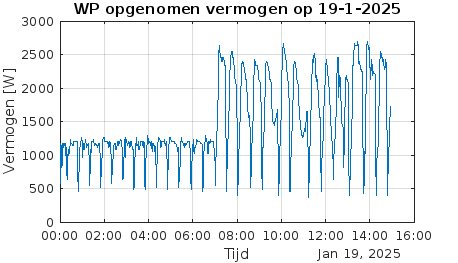Afbeeldingslocatie: https://tweakers.net/i/MJDIROngW6Mc9R9Xtl5jCJn0ty4=/fit-in/4000x4000/filters:no_upscale():strip_exif()/f/image/dLKCczBSdotcezErgpg0iDin.png?f=user_large