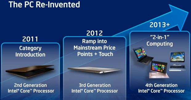 Intel Hasswel pc reinvented Intel Hasswel pc reinvented